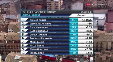 Roglic vuela y es líder; Nairo es noveno en la general