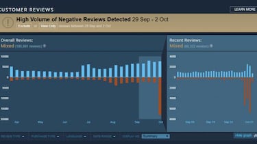 PUBG recibe miles de críticas de jugadores chinos en Steam