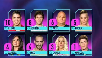 Gran Hermano 2022: ¿quiénes fueron los nominados del miércoles 4 de enero?