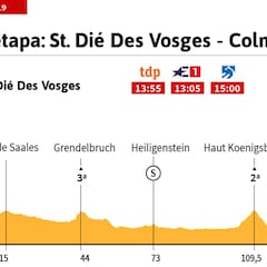 La etapa del día: ocasión para la fuga en las primeras cotas de 2ª
