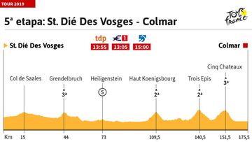 La etapa del día: ocasión para la fuga en las primeras cotas de 2ª