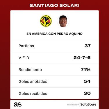 Pedro Aquino, el pilar en el América de Solari