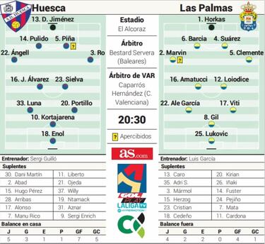 Ale García quiere acabar con la maldición amarilla en El Alcoraz