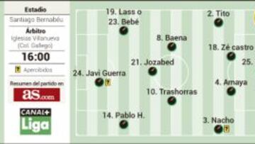 El Rayo juzga si Rafa Benítez es el problema o la solución