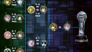 Liga MX Clausura 2024: así van las semifinales de la Liguilla al momento