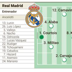Alineación posible del Real Madrid en Champions contra el Chelsea