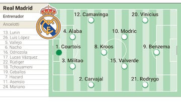 Alineación posible del Real Madrid en Champions contra el Chelsea.
