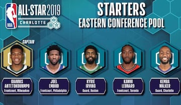 Uno por uno: estos son los cinco titulares del Este para el All Star Game