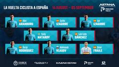 Roster del equipo Astana - Premier Tech para la Vuelta Ciclista a Espa&ntilde;a 2021.