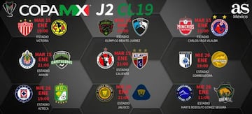 Partidos y horarios de la jornada 2 del Clausura 2019: Copa MX