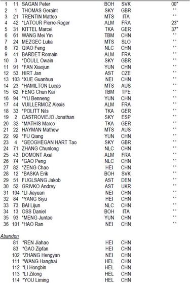 Sagan, campe車n de la carrera del Tour de Francia en China