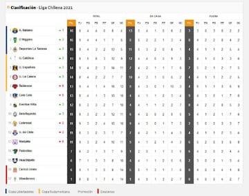 Así finalizó la fecha 9 del torneo.