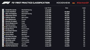 Verstappen presenta su candidatura; McLaren se hunde