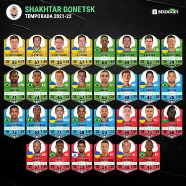 Shakhtar de Brasil