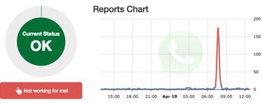 Ultima hora: WhatsApp se ha caído, la app deja de funcionar en media Europa