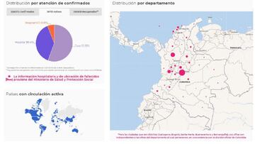 Mapa del coronavirus por departamentos en Colombia. Casos y muertes del miércoles 10 de marzo de 2021. Hay 30.731 casos activos de COVID-19 hasta la fecha