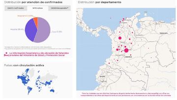 Mapa del coronavirus por departamentos en Colombia. Casos y muertes del mi&eacute;rcoles 10 de marzo de 2021. Hay 30.731 casos activos de COVID-19 hasta la fecha