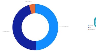 Mapa de casos y muertes por coronavirus por departamentos en Colombia: hoy, 31 de agosto