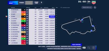 Doblete de Wehrlein  y Porsche en Arabia