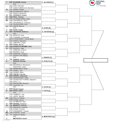 Masters 1.000 de Toronto 2023: cuadro, partidos, calendario, cruces y resultados del torneo