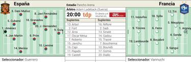 La Rojita busca esta tarde la gran final en un palacio h¨²ngaro