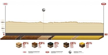 Rally Dakar: recorrido, horario, TV y cmo ver online la etapa 5