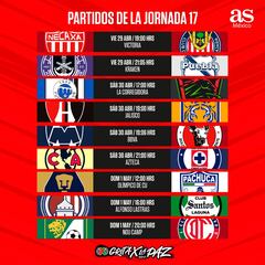 Liga MX: Fechas y horarios del Clausura 2022, Jornada 17