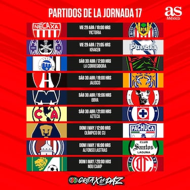Liga MX: Fechas y horarios del Clausura 2022, Jornada 17