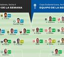 Los equipos de la semana en Libertadores y Sudamericana