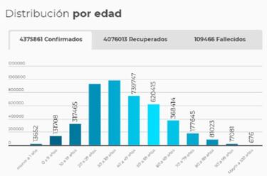 Mapa de casos y muertes por coronavirus por departamentos en Colombia: hoy, 6 de julio