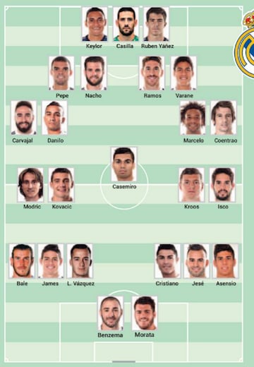 How the Real Madrid squad looks in July.