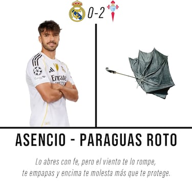 Los mejores memes de la derrota del Real Madrid ante el Celta