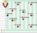 Alineación posible de Osasuna contra el Villarreal en LaLiga EA Sports