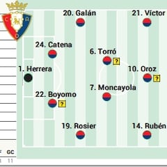 Alineación posible de Osasuna contra el Villarreal en LaLiga EA Sports