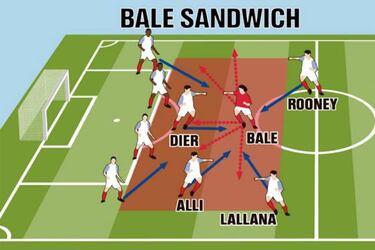 La receta para frenar a Bale: un sandwich 'a lo Iniesta'