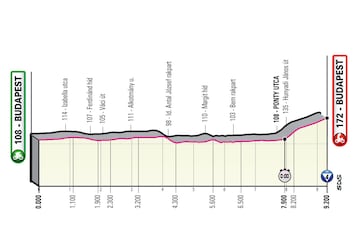 Etapas clave del Giro de Italia 2022.