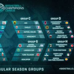 La Champions de la FIBA cambia el formato por el coronavirus