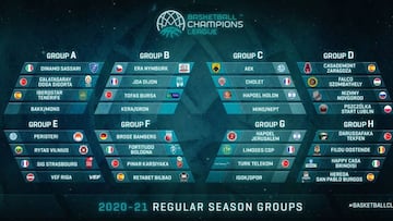 La Champions de la FIBA cambia el formato por el coronavirus