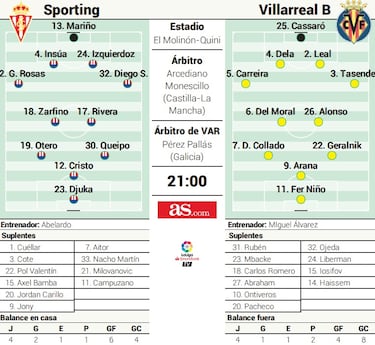 Las bajas locales condicionan el partido en El Molinón-Quini