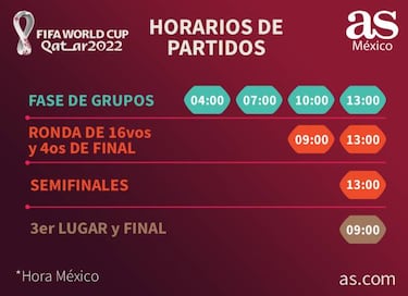Así serán los horarios del Mundial 2022 en México