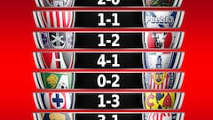 Resultados de la jornada 15, Torneo Clausura 2023 Liga MX