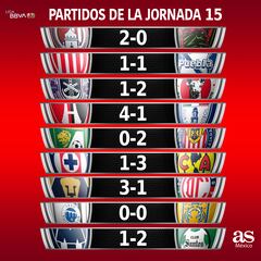 Resultados de la jornada 15, Torneo Clausura 2023 Liga MX