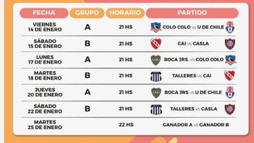 Torneo de Verano 2022: fixture, horarios y cómo ver online