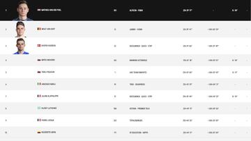 Etapa 7 del Tour de Francia: así queda la clasificación general