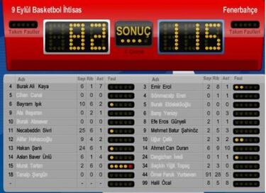 Yurtseven y sus !91 puntos! tras su no a Obradovic por la NCAA