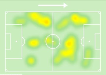 Mapa de calor de Fabio Carvalho ante West Ham.