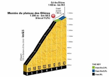 Así será la primera etapa de alta montaña del Tour de Francia
