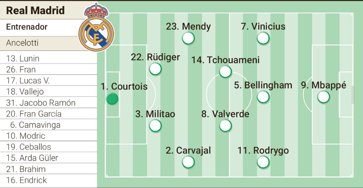 Alineación posible del Real Madrid contra el Atalanta en la Supercopa de Europa 2024.