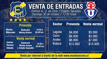 Everton anuncia que no habrán entradas para hinchas de la U