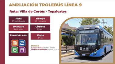 Línea 9 del Metro CDMX: rutas alternativas por cierre temporal del 17 de diciembre